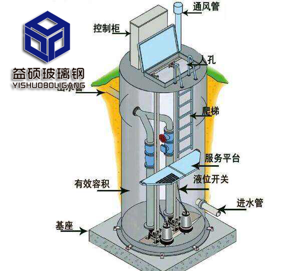 �����һ�w���A(y��)�Ʊ�վ